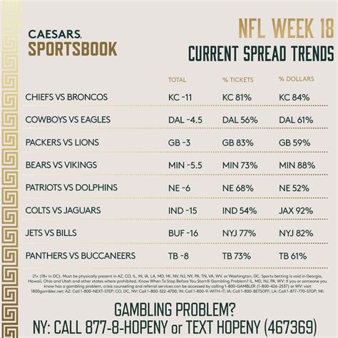 week 18 nfl lines|NFL Week 18 Odds & Opening Lines .